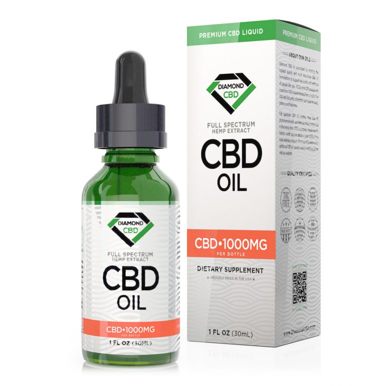 CBD Dosage for Anxiety in mg - How Much ...greenflowerbotanicals.com